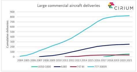 a380 sales failure.